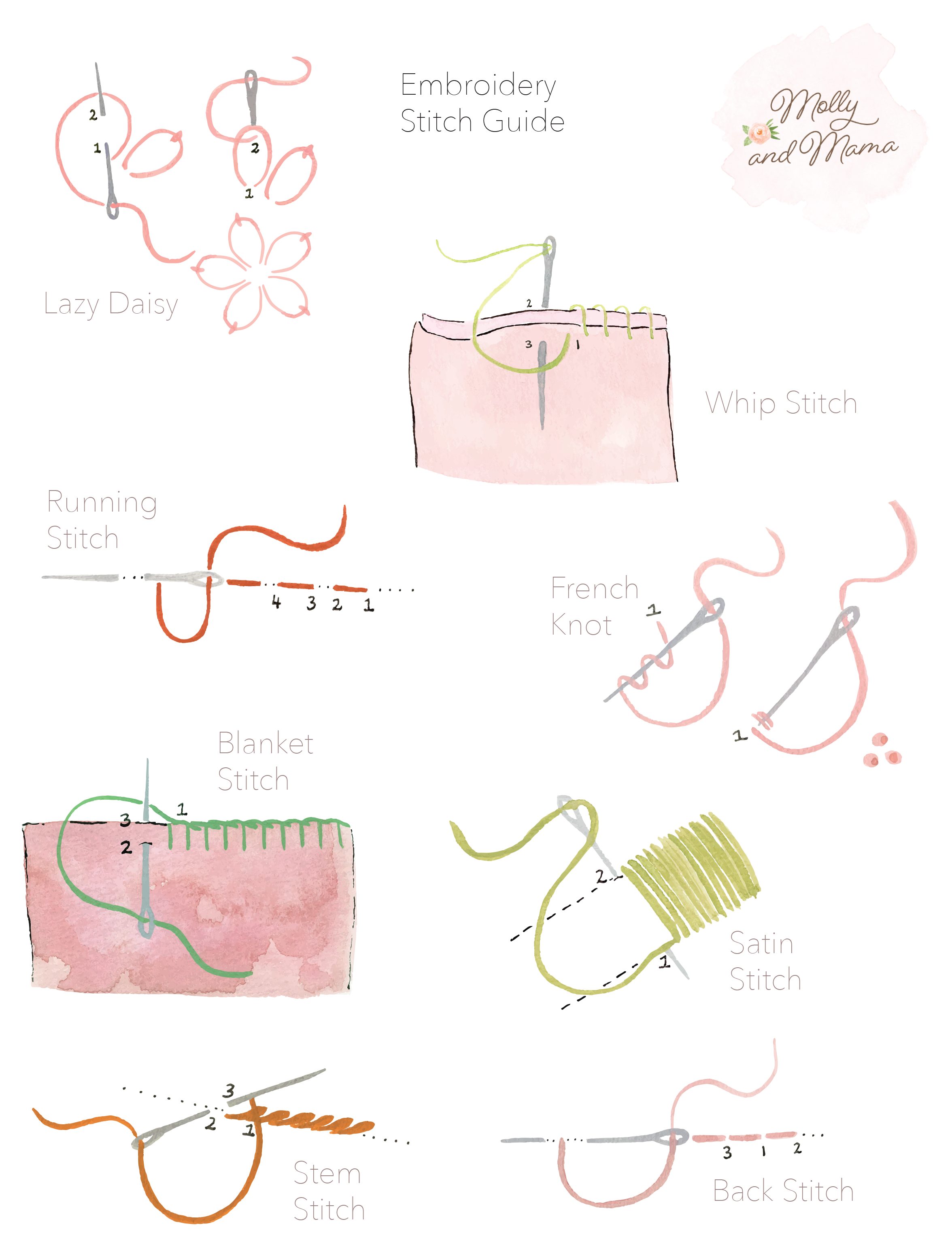 An Essential Guide to Embroidery Stitches for Beginners